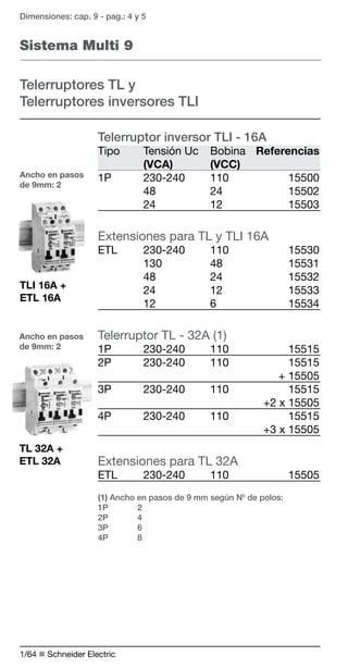 Dimensiones: cap. 9 - pag.: 4 y 5 
Sistema Multi 9 
Telerruptores TL y 
Telerruptores inversores TLI 
Ancho en pasos 
de 9mm: 2 
Telerruptor inversor TLI - 16A 
Tipo Tensión Uc Bobina Referencias 
1/64 n Schneider Electric 
(VCA) (VCC) 
1P 230-240 110 15500 
48 24 15502 
24 12 15503 
Extensiones para TL y TLI 16A 
ETL 230-240 110 15530 
130 48 15531 
48 24 15532 
24 12 15533 
12 6 15534 
Telerruptor TL - 32A (1) 
1P 230-240 110 15515 
2P 230-240 110 15515 
+ 15505 
3P 230-240 110 15515 
+2 x 15505 
4P 230-240 110 15515 
+3 x 15505 
Extensiones para TL 32A 
ETL 230-240 110 15505 
Ancho en pasos 
de 9mm: 2 
(1) Ancho en pasos de 9 mm según N0 de polos: 
1P 2 
2P 4 
3P 6 
4P 8 
TLI 16A + 
ETL 16A 
TL 32A + 
ETL 32A 
 