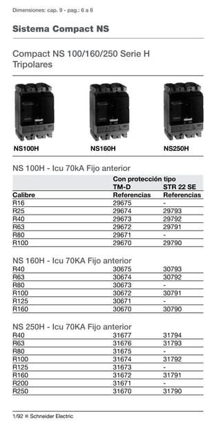 Dimensiones: cap. 9 - pag.: 6 a 8 
Sistema Compact NS 
Compact NS 100/160/250 Serie H 
Tripolares 
NS100H NS160H NS250H 
NS 100H - Icu 70kA Fijo anterior 
1/92 n Schneider Electric 
Con protección tipo 
TM-D STR 22 SE 
Calibre Referencias Referencias 
R16 29675 - 
R25 29674 29793 
R40 29673 29792 
R63 29672 29791 
R80 29671 - 
R100 29670 29790 
NS 160H - Icu 70KA Fijo anterior 
R40 30675 30793 
R63 30674 30792 
R80 30673 - 
R100 30672 30791 
R125 30671 - 
R160 30670 30790 
NS 250H - Icu 70KA Fijo anterior 
R40 31677 31794 
R63 31676 31793 
R80 31675 - 
R100 31674 31792 
R125 31673 - 
R160 31672 31791 
R200 31671 - 
R250 31670 31790 
 