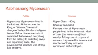Kabihasnang Mycenaean
Pulitika
• Upper class Mycenaeans lived in
the fortress. At the top was the
King, or “Wamax." He was in
charge of both political and religious
issues. Below him was a chain of
command that covered everything
from the military to collecting taxes
and organizing trade. The
governmental structure was strong
and effective.
Lipunan
• Upper Class - King
• Chain of command
• Farmers - Not all Mycenaean
people lived in the fortresses. Most
of them (the lower class) lived
nearby. Taking care of crops and
animals, they were like farmers and
ranchers of today, and were
considered self-employed.
 