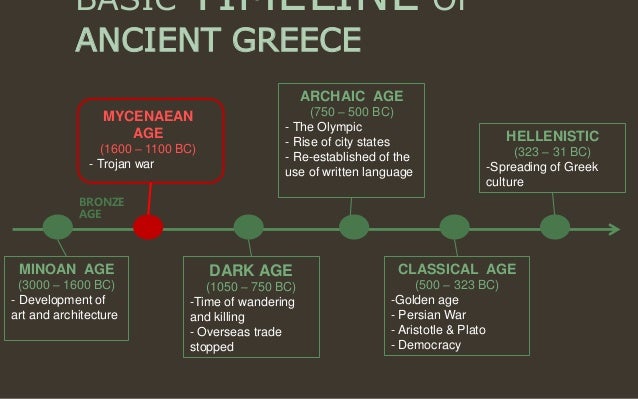 effect of warfare on leadership in hellenistic civilizations Key concept 22 the development of states and empires from ap worldipedia jump to: the han dynasty is responsible for some very important innovations that would have a lasting effect on china: some scholars believe warfare was common among the mayan, and there is evidence that. effect of warfare on leadership in hellenistic civilizations Key concept 22 the development of states and empires from ap worldipedia jump to: the han dynasty is responsible for some very important innovations that would have a lasting effect on china: some scholars believe warfare was common among the mayan, and there is evidence that.