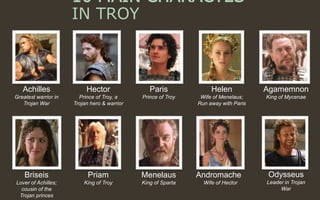 10 MAIN CHARACTES
IN TROY
Achilles
Greatest warrior in
Trojan War
Hector
Prince of Troy, a
Trojan hero & warrior
Paris
Prince of Troy
Helen
Wife of Menelaus;
Run away with Paris
Agamemnon
King of Mycenae
Briseis
Lover of Achilles;
cousin of the
Trojan princes
Priam
King of Troy
Menelaus
King of Sparta
Andromache
Wife of Hector
Odysseus
Leader in Trojan
War
 