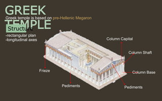 GREEK
TEMPLE
Column Capital
Column Shaft
Column Base
Pediments
Frieze
Pediments
Greek temple is based on pre-Hellenic Megaron
-rectangular plan
-longitudinal axes
Structure
 