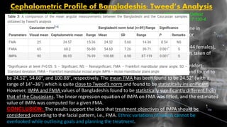 Cephalometric Profile of Bangladeshis: Tweed’s Analysis
Rizvi HM, Hossain MZ. Cephalometric profile of bangladeshis: Tweed’s analysis. APOS Trends Orthod
2017;7:130-4.
INTRODUCTION: Tweed’s diagnostic triangle is simple yet provides a definite guideline in
treatment planning. The aim of the present study was to establish the Tweed’s norms for
Bangladeshi people.
METHODS: The study was conducted for 89 Bangladeshi young adults (45 males and 44 females),
aged 19–27 years, having balanced and harmonious facial profiles. Lateral cephalograms taken of
these subjects were used for a series of morphometric analyses.
RESULTS: All three angular parameters Frankfort-mandibular plane angle (FMA), Frankfort-
mandibular incisal angle (FMIA), incise mandibular plane angle (IMPA)were measured and found to
be 24.52°, 54.60°, and 100.88°, respectively. The mean FMA has been found to be 24.52° (with a
range of 14°–36°) which is quite close to Tweed’s norm and found to be statistically insignificant.
However, IMPA and FMIA values of Bangladeshis found to be statistically significantly different from
that of the Caucasians. The linear regression equation of IMPA on FMA was fitted, and the estimated
value of IMPA was computed for a given FMA.
CONCLUSION: The results support the idea that treatment objectives of IMPA should be
considered according to the facial pattern, i.e., FMA. Ethnic variations of norms cannot be
overlooked while outlining goals and planning the treatment.
 