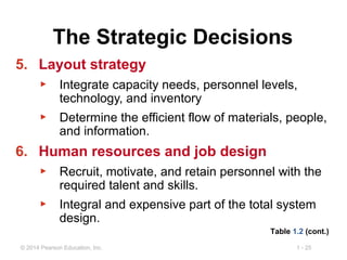 1 - 25© 2014 Pearson Education, Inc.
The Strategic Decisions
5. Layout strategy
▶ Integrate capacity needs, personnel levels,
technology, and inventory
▶ Determine the efficient flow of materials, people,
and information.
6. Human resources and job design
▶ Recruit, motivate, and retain personnel with the
required talent and skills.
▶ Integral and expensive part of the total system
design.
Table 1.2 (cont.)
 