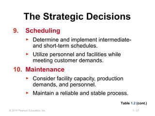 1 - 27© 2014 Pearson Education, Inc.
The Strategic Decisions
9. Scheduling
▶ Determine and implement intermediate-
and short-term schedules.
▶ Utilize personnel and facilities while
meeting customer demands.
10. Maintenance
▶ Consider facility capacity, production
demands, and personnel.
▶ Maintain a reliable and stable process.
Table 1.2 (cont.)
 