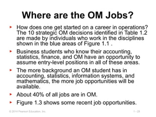 1 - 28© 2014 Pearson Education, Inc.
Where are the OM Jobs?
▶ How does one get started on a career in operations?
The 10 strategic OM decisions identified in Table 1.2
are made by individuals who work in the disciplines
shown in the blue areas of Figure 1.1 .
▶ Business students who know their accounting,
statistics, finance, and OM have an opportunity to
assume entry-level positions in all of these areas.
▶ The more background an OM student has in
accounting, statistics, information systems, and
mathematics, the more job opportunities will be
available.
▶ About 40% of all jobs are in OM.
▶ Figure 1.3 shows some recent job opportunities.
 