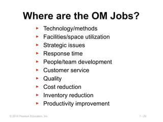 1 - 29© 2014 Pearson Education, Inc.
Where are the OM Jobs?
▶ Technology/methods
▶ Facilities/space utilization
▶ Strategic issues
▶ Response time
▶ People/team development
▶ Customer service
▶ Quality
▶ Cost reduction
▶ Inventory reduction
▶ Productivity improvement
 