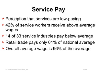 1 - 46© 2014 Pearson Education, Inc.
Service Pay
▶ Perception that services are low-paying
▶ 42% of service workers receive above average
wages
▶ 14 of 33 service industries pay below average
▶ Retail trade pays only 61% of national average
▶ Overall average wage is 96% of the average
 