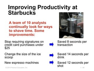 1 - 49© 2014 Pearson Education, Inc.
Improving Productivity at
Starbucks
A team of 10 analysts
continually look for ways
to shave time. Some
improvements:
Stop requiring signatures on
credit card purchases under
$25
Saved 8 seconds per
transaction
Change the size of the ice
scoop
Saved 14 seconds per
drink
New espresso machines Saved 12 seconds per
shot
 