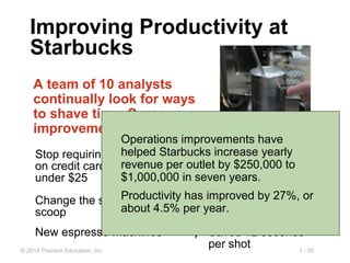 1 - 50© 2014 Pearson Education, Inc.
Improving Productivity at
Starbucks
A team of 10 analysts
continually look for ways
to shave time. Some
improvements:
Stop requiring signatures
on credit card purchases
under $25
Saved 8 seconds
per transaction
Change the size of the ice
scoop
Saved 14 seconds
per drink
New espresso machines Saved 12 seconds
per shot
Operations improvements have
helped Starbucks increase yearly
revenue per outlet by $250,000 to
$1,000,000 in seven years.
Productivity has improved by 27%, or
about 4.5% per year.
 