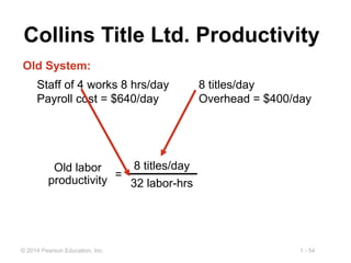 1 - 54© 2014 Pearson Education, Inc.
Collins Title Ltd. Productivity
Staff of 4 works 8 hrs/day 8 titles/day
Payroll cost = $640/day Overhead = $400/day
Old System:
=
Old labor
productivity
8 titles/day
32 labor-hrs
 