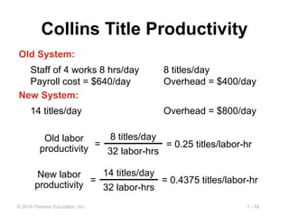 1 - 58© 2014 Pearson Education, Inc.
Collins Title Productivity
Staff of 4 works 8 hrs/day 8 titles/day
Payroll cost = $640/day Overhead = $400/day
Old System:
14 titles/day Overhead = $800/day
New System:
8 titles/day
32 labor-hrs
=
Old labor
productivity = 0.25 titles/labor-hr
14 titles/day
32 labor-hrs
=
New labor
productivity
= 0.4375 titles/labor-hr
 