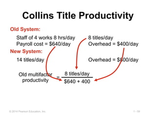 1 - 59© 2014 Pearson Education, Inc.
Collins Title Productivity
Staff of 4 works 8 hrs/day 8 titles/day
Payroll cost = $640/day Overhead = $400/day
Old System:
14 titles/day Overhead = $800/day
New System:
=
Old multifactor
productivity
8 titles/day
$640 + 400
 