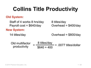 1 - 60© 2014 Pearson Education, Inc.
Collins Title Productivity
Staff of 4 works 8 hrs/day 8 titles/day
Payroll cost = $640/day Overhead = $400/day
Old System:
14 titles/day Overhead = $800/day
New System:
8 titles/day
$640 + 400
=
Old multifactor
productivity
= .0077 titles/dollar
 