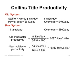 1 - 62© 2014 Pearson Education, Inc.
Collins Title Productivity
Staff of 4 works 8 hrs/day 8 titles/day
Payroll cost = $640/day Overhead = $400/day
Old System:
14 titles/day Overhead = $800/day
New System:
8 titles/day
$640 + 400
14 titles/day
$640 + 800
=
Old multifactor
productivity
=
New multifactor
productivity
= .0077 titles/dollar
= .0097 titles/dollar
 