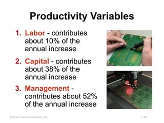 1 - 64© 2014 Pearson Education, Inc.
Productivity Variables
1. Labor - contributes
about 10% of the
annual increase
2. Capital - contributes
about 38% of the
annual increase
3. Management -
contributes about 52%
of the annual increase
 