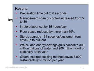 1 - 73© 2014 Pearson Education, Inc.
Productivity at Taco Bell
Improvements::
Results::
▶ Preparation time cut to 8 seconds
▶ Management span of control increased from 5
to 30
▶ In-store labor cut by 15 hours/day
▶ Floor space reduced by more than 50%
▶ Stores average 164 seconds/customer from
drive-up to pull-out
▶ Water- and energy-savings grills conserve 300
million gallons of water and 200 million KwH of
electricity each year
▶ Green-inspired cooking method saves 5,800
restaurants $17 million per year
 