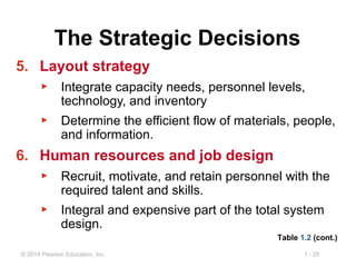 1 - 25© 2014 Pearson Education, Inc.
The Strategic Decisions
5. Layout strategy
▶ Integrate capacity needs, personnel leve...