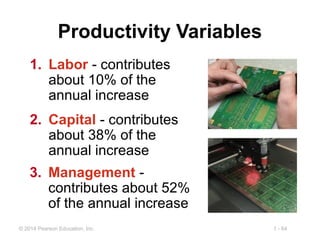 1 - 64© 2014 Pearson Education, Inc.
Productivity Variables
1. Labor - contributes
about 10% of the
annual increase
2. Cap...