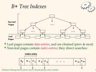 Database Management Systems 3ed, R. Ramakrishnan and J. Gehrke 1
B+ Tree Indexes
 Leaf pages contain data entries, and are chained (prev & next)
 Non-leaf pages contain index entries; they direct searches:
P0 K 1 P 1 K 2 P 2 K m P m
index entry
Non-leaf
Pages
Pages
Leaf
 