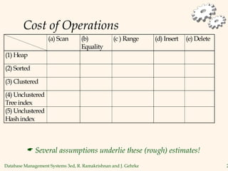 Database Management Systems 3ed, R. Ramakrishnan and J. Gehrke 2
Cost of Operations
(a) Scan (b)
Equality
(c ) Range (d) Insert (e) Delete
(1) Heap
(2) Sorted
(3) Clustered
(4) Unclustered
Tree index
(5) Unclustered
Hash index
 Several assumptions underlie these (rough) estimates!
 