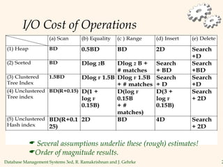 Database Management Systems 3ed, R. Ramakrishnan and J. Gehrke 2
I/O Cost of Operations
 Several assumptions underlie these (rough) estimates!
Order of magnitude results.
 