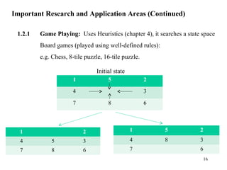 Important Research and Application Areas (Continued)
1.2.1 Game Playing: Uses Heuristics (chapter 4), it searches a state space
Board games (played using well-defined rules):
e.g. Chess, 8-tile puzzle, 16-tile puzzle.
1 5 2
4 3
7 8 6
Initial state
1 2
4 5 3
7 8 6
1 5 2
4 8 3
7 6
16
 