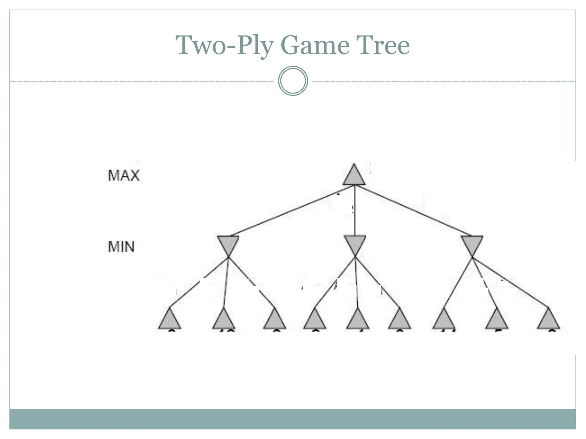 Two-Ply Game Tree
 
