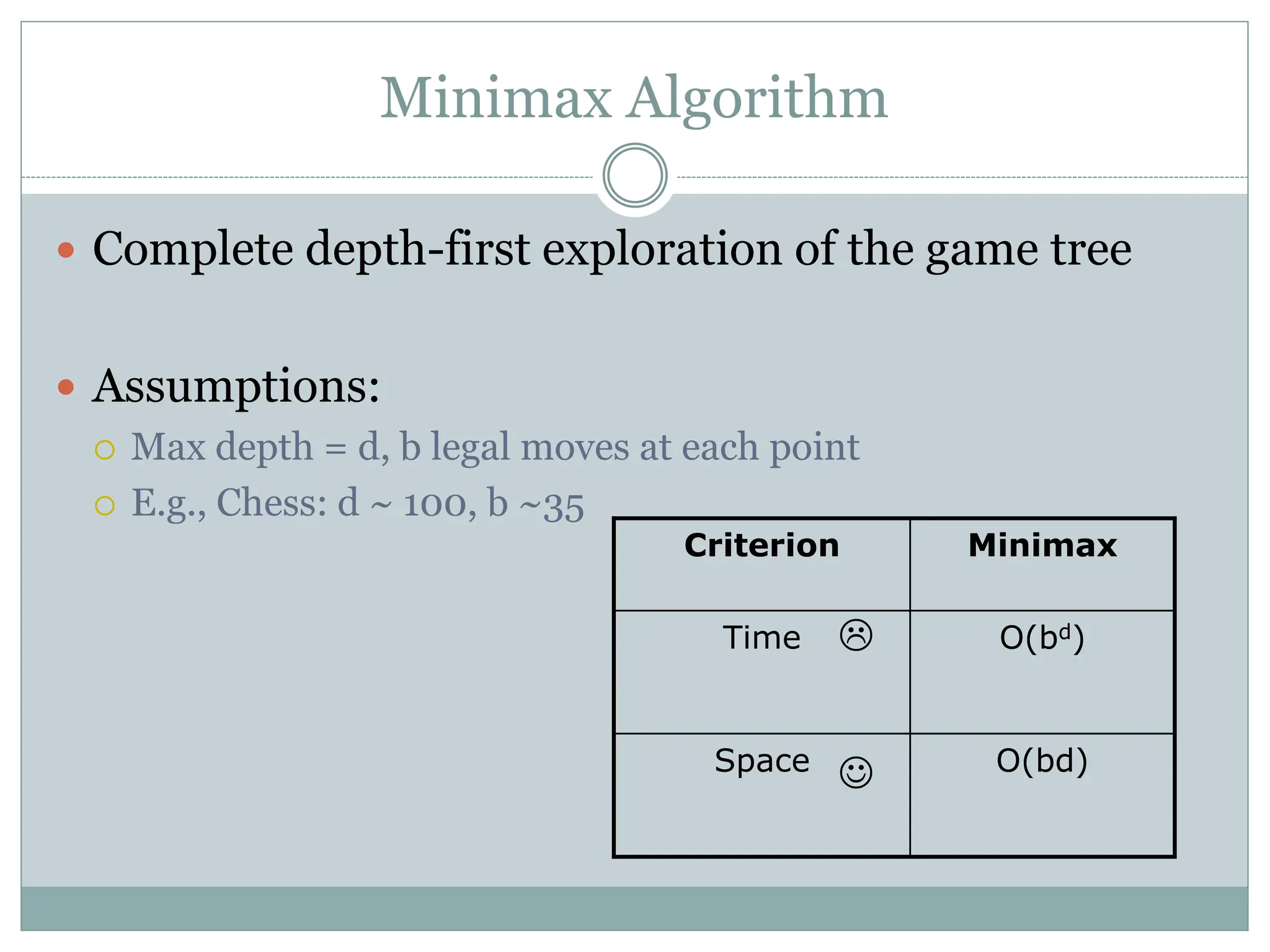 Minimax Algorithm
 Complete depth-first exploration of the game tree
 Assumptions:
 Max depth = d, b legal moves at each point
 E.g., Chess: d ~ 100, b ~35
Criterion Minimax
Time O(bd)
Space O(bd)


 