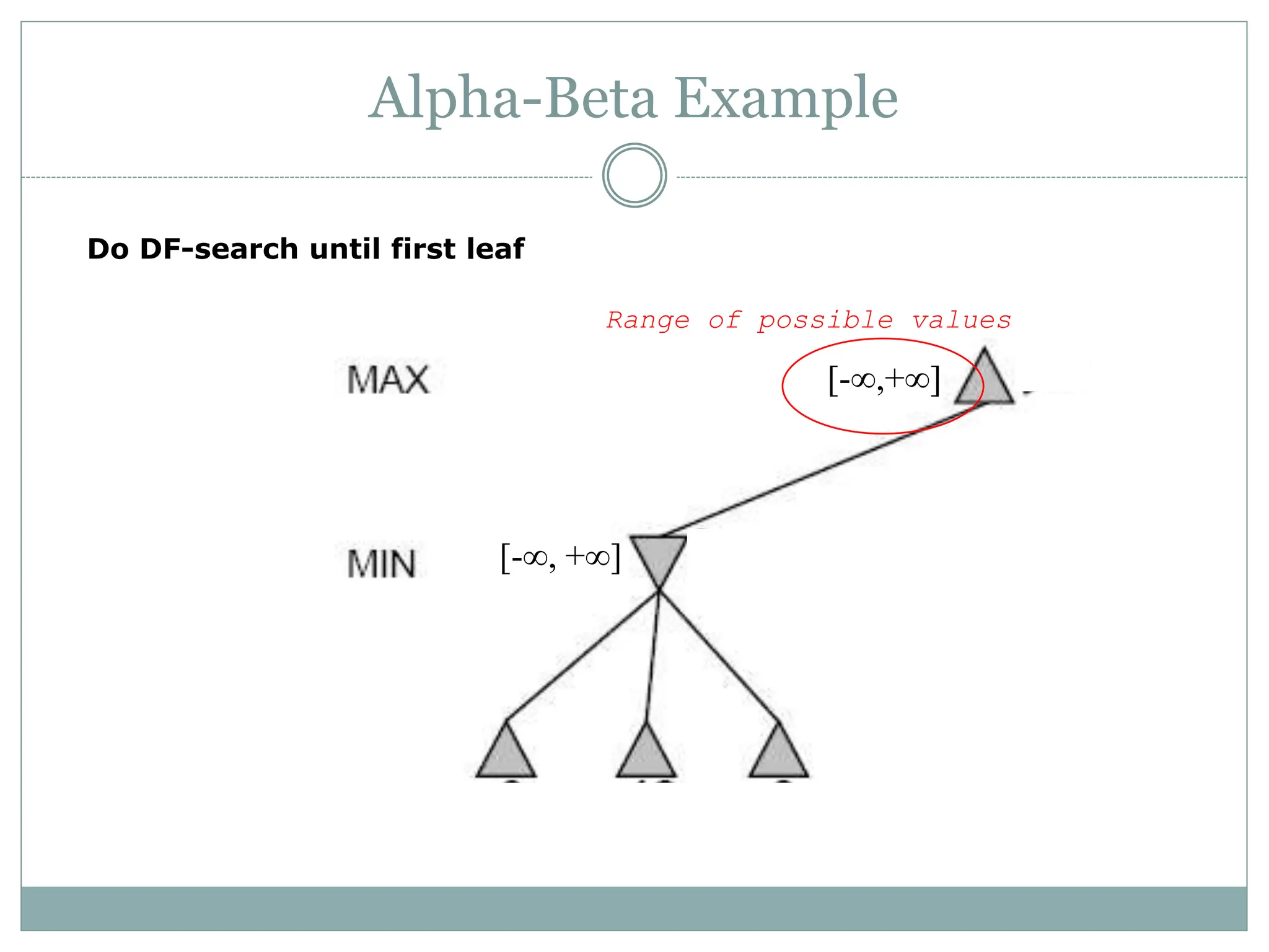 Alpha-Beta Example
[-∞, +∞]
[-∞,+∞]
Range of possible values
Do DF-search until first leaf
 