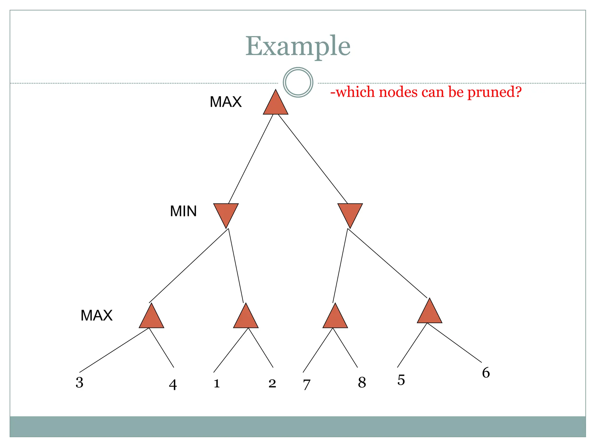 Example
3 4 1 2 7 8 5 6
-which nodes can be pruned?
MAX
MIN
MAX
 