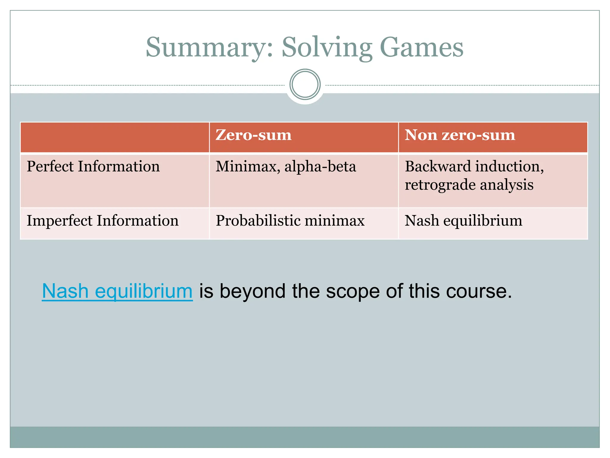 Summary: Solving Games
Zero-sum Non zero-sum
Perfect Information Minimax, alpha-beta Backward induction,
retrograde analysis
Imperfect Information Probabilistic minimax Nash equilibrium
Nash equilibrium is beyond the scope of this course.
 