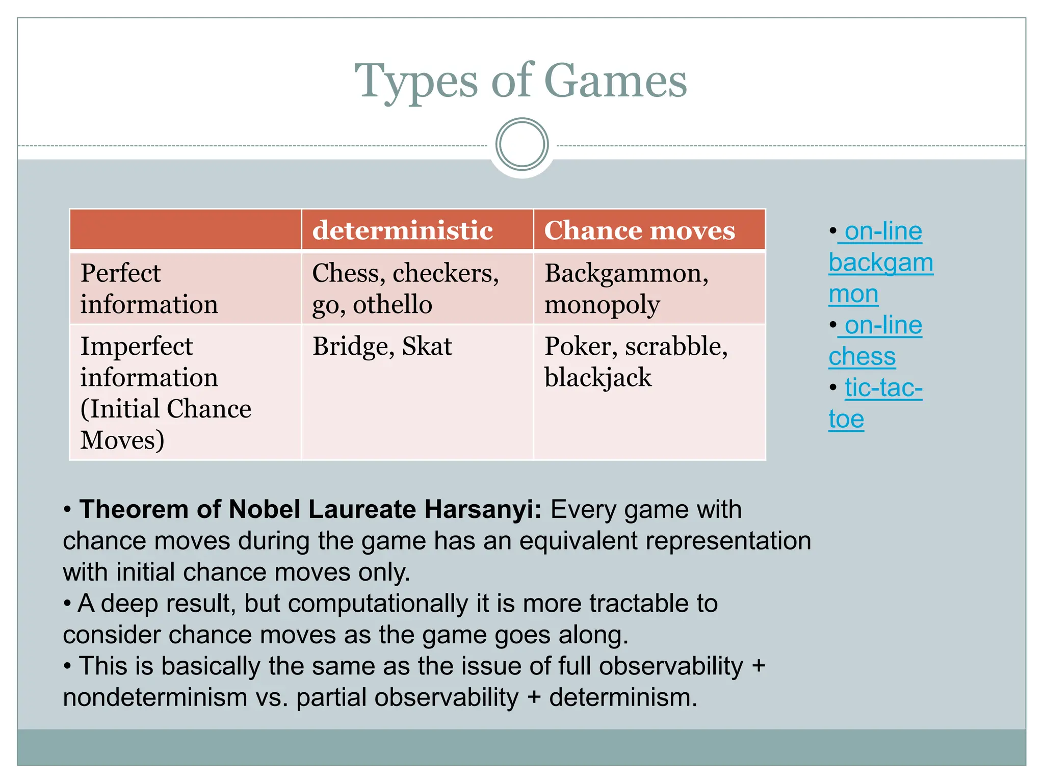 Types of Games
deterministic Chance moves
Perfect
information
Chess, checkers,
go, othello
Backgammon,
monopoly
Imperfect
information
(Initial Chance
Moves)
Bridge, Skat Poker, scrabble,
blackjack
• Theorem of Nobel Laureate Harsanyi: Every game with
chance moves during the game has an equivalent representation
with initial chance moves only.
• A deep result, but computationally it is more tractable to
consider chance moves as the game goes along.
• This is basically the same as the issue of full observability +
nondeterminism vs. partial observability + determinism.
• on-line
backgam
mon
• on-line
chess
• tic-tac-
toe
 
