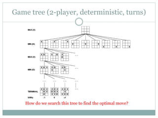 Game tree (2-player, deterministic, turns)
How do we search this tree to find the optimal move?
 