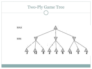 Two-Ply Game Tree
 