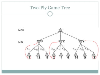 Two-Ply Game Tree
 