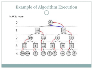 Example of Algorithm Execution
MAX to move
 