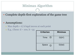 Minimax Algorithm
 Complete depth-first exploration of the game tree
 Assumptions:
 Max depth = d, b legal moves at each point
 E.g., Chess: d ~ 100, b ~35
Criterion Minimax
Time O(bd)
Space O(bd)


 
