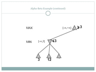 Alpha-Beta Example (continued)
[-∞,3]
[-∞,+∞]
 