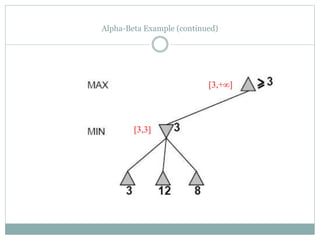 Alpha-Beta Example (continued)
[3,+∞]
[3,3]
 