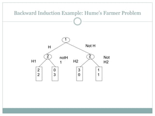 Backward Induction Example: Hume’s Farmer Problem
1
2 2
2
2
0
3
3
0
1
1
H Not H
H1
notH
1 H2
Not
H2
 