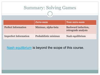Summary: Solving Games
Zero-sum Non zero-sum
Perfect Information Minimax, alpha-beta Backward induction,
retrograde analysis
Imperfect Information Probabilistic minimax Nash equilibrium
Nash equilibrium is beyond the scope of this course.
 