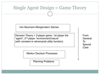 Single Agent Design = Game Theory
Von Neumann-Morgenstern Games
Decision Theory = 2-player game, 1st player the
“agent”, 2nd player “environment/nature”
(with constant or adversarial utility function)
Markov Decision Processes
Planning Problems
From
General
To
Special
Case
 