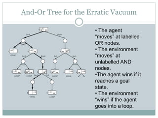 And-Or Tree for the Erratic Vacuum
• The agent
“moves” at labelled
OR nodes.
• The environment
“moves” at
unlabelled AND
nodes.
•The agent wins if it
reaches a goal
state.
• The environment
“wins” if the agent
goes into a loop.
 