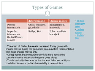 Types of Games
deterministic Chance moves
Perfect
information
Chess, checkers,
go, othello
Backgammon,
monopoly
Imperfect
information
(Initial Chance
Moves)
Bridge, Skat Poker, scrabble,
blackjack
• Theorem of Nobel Laureate Harsanyi: Every game with
chance moves during the game has an equivalent representation
with initial chance moves only.
• A deep result, but computationally it is more tractable to
consider chance moves as the game goes along.
• This is basically the same as the issue of full observability +
nondeterminism vs. partial observability + determinism.
• on-line
backgam
mon
• on-line
chess
• tic-tac-
toe
 