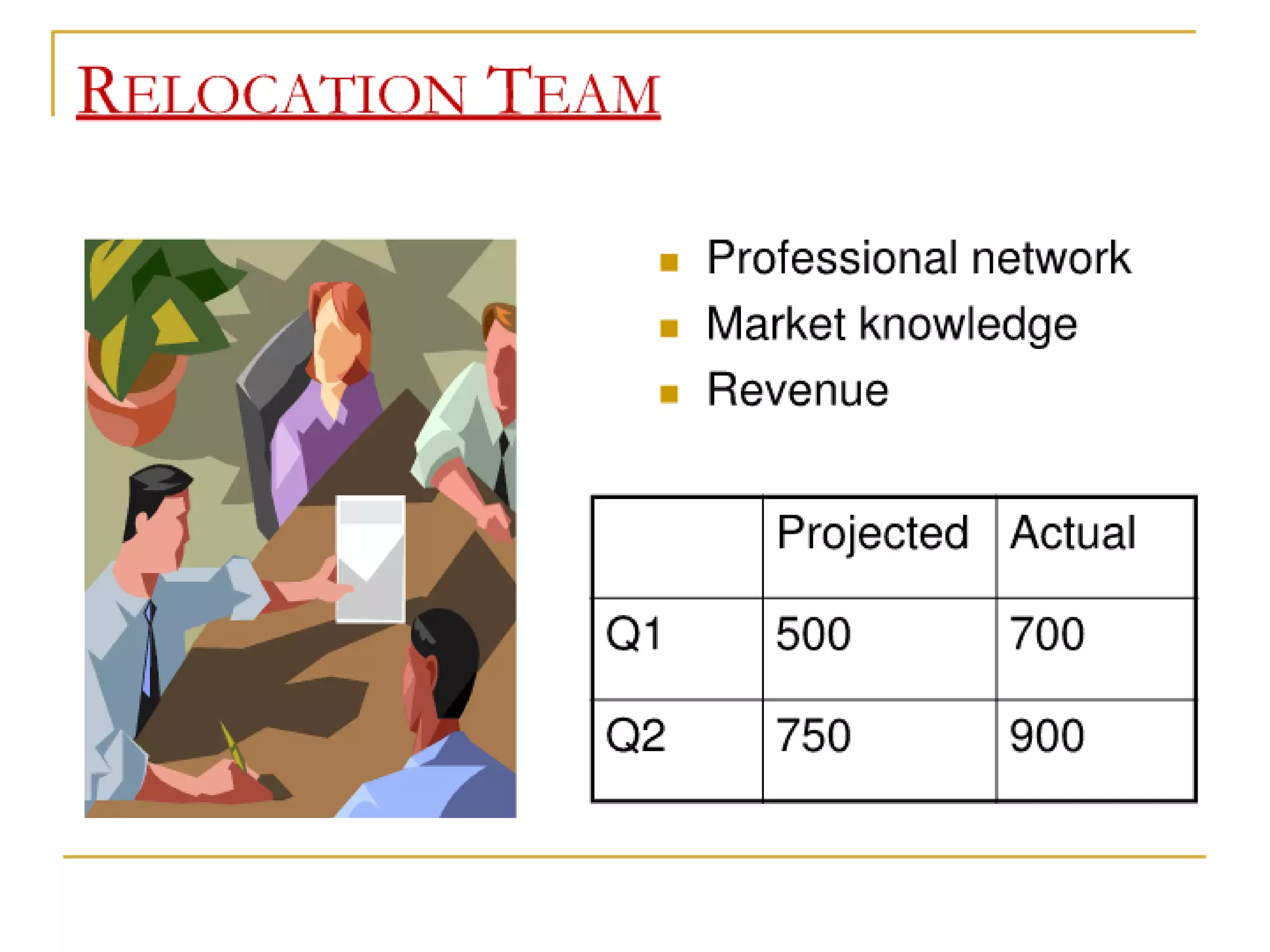 My Character Formats