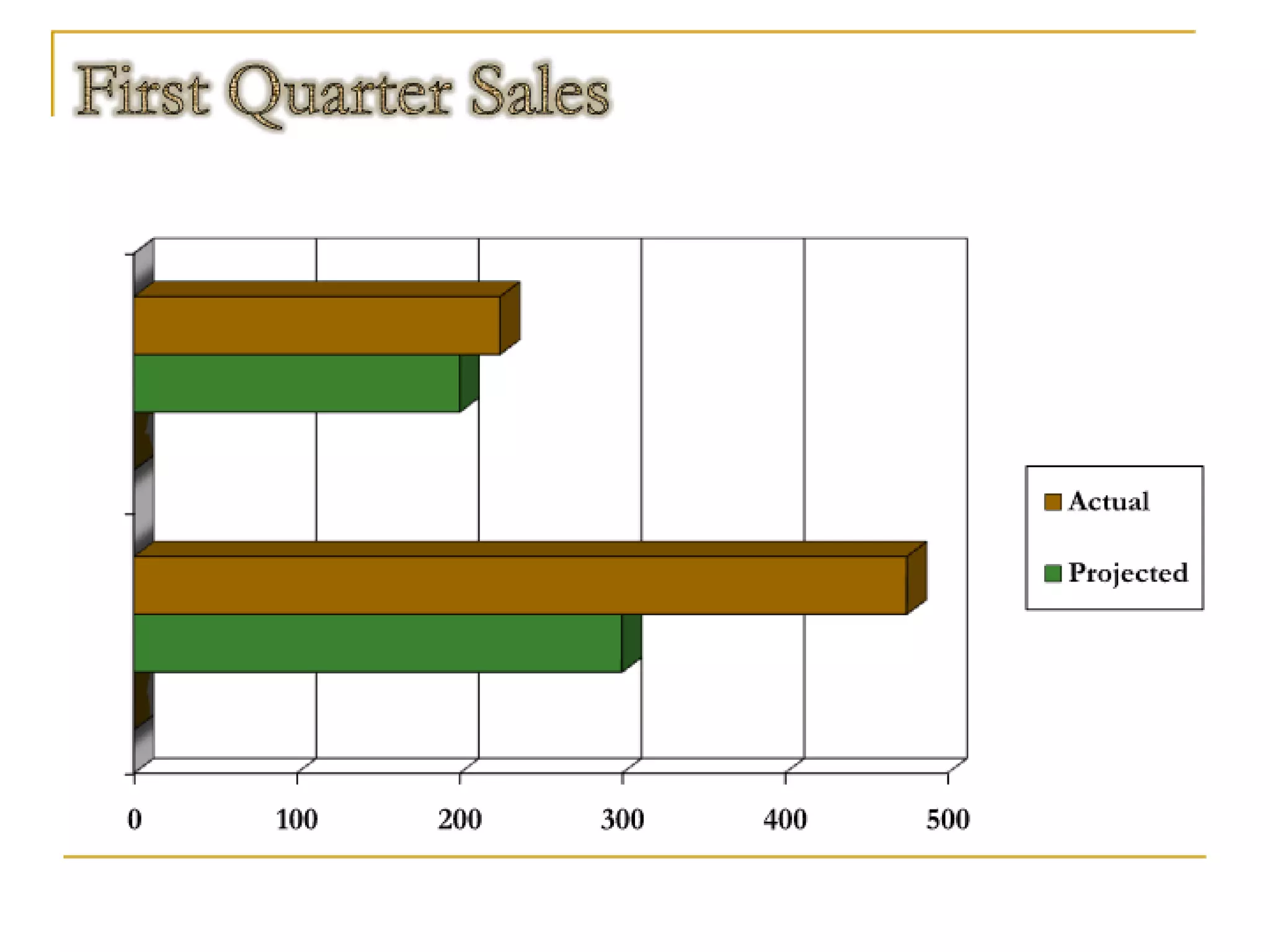 My Character Formats