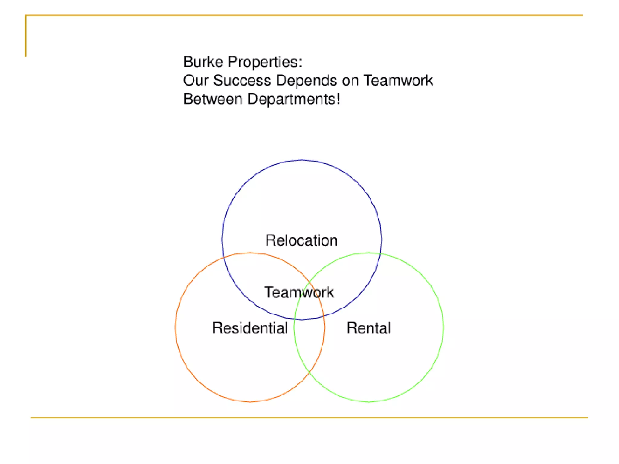 My Character Formats