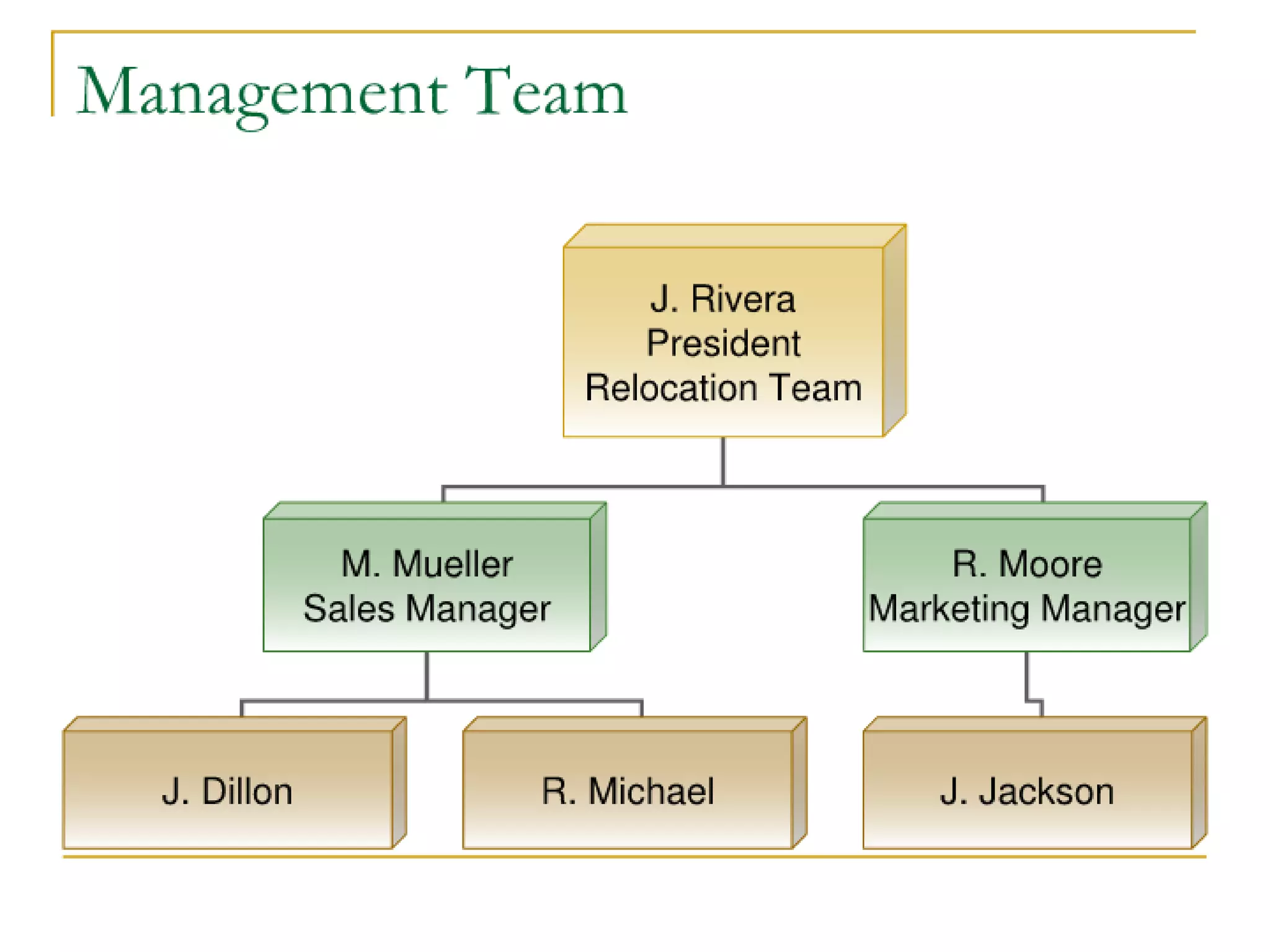 My Character Formats