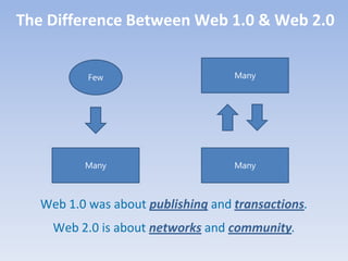 The Difference Between Web 1.0 & Web 2.0


           Few                      Many




          Many                      Many



   Web 1.0 was about publishing and transactions.
     Web 2.0 is about networks and community.
 